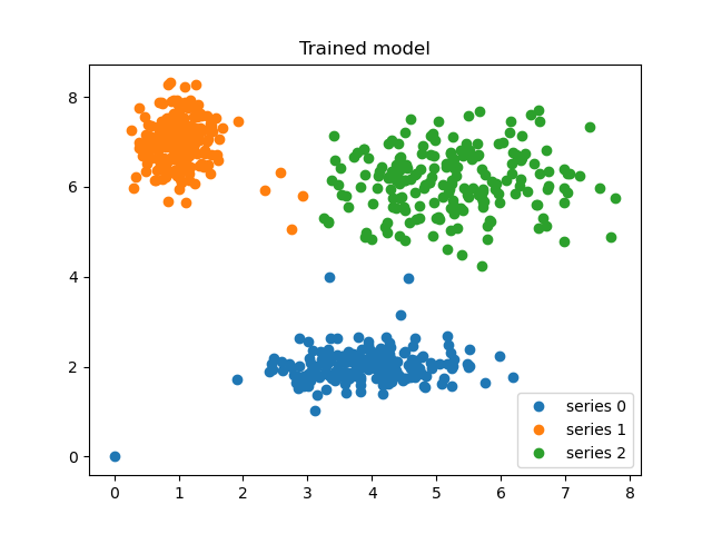 Fuzzy C-means Clustering — Skfuzzy V0.4.2 Docs