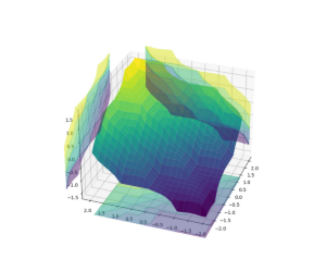 General Examples — Skfuzzy V0.4.2 Docs